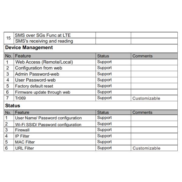 150Mbps WiFi Outdoor 4G LTE Router CPU ZX297520V3 2100mah Lithium Battery