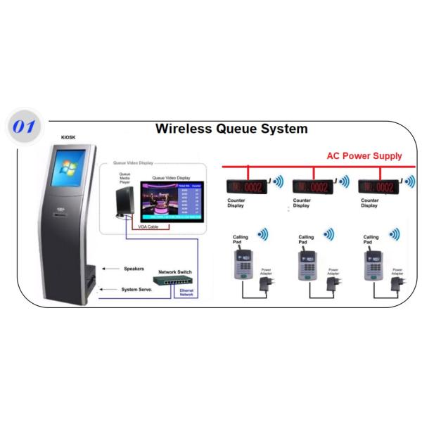 Multiple Language Wireless Wired Customer Number Calling Queuing System
