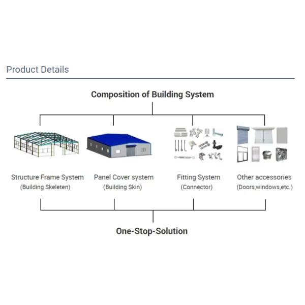 Prefabricated Steel Structure Warehouse For Logistics And Manufacturing