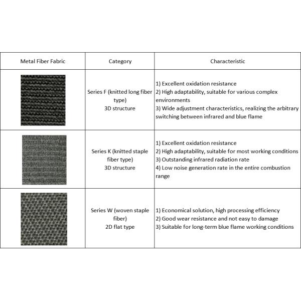 Customizable Length Gas Burner Metal Fiber Fabric Solutions with FeCrAl Materials