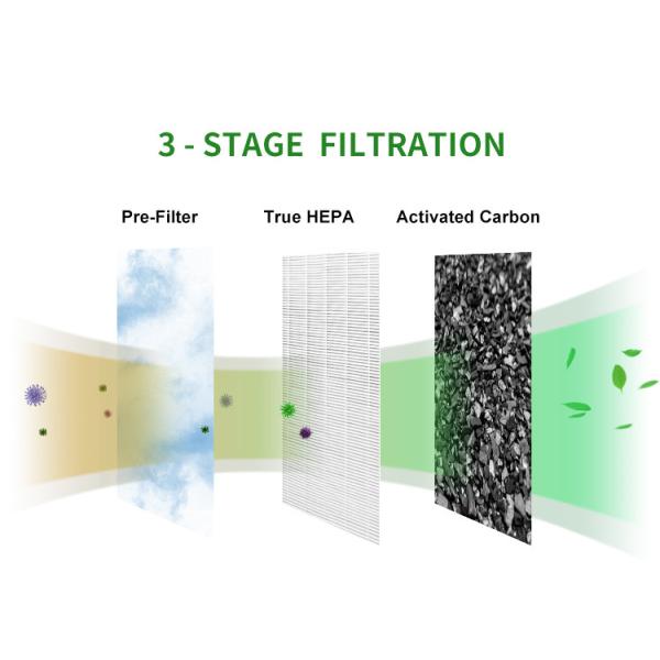 European Electric Floor Standing Air Purifier UV LED HEPA filter Household
