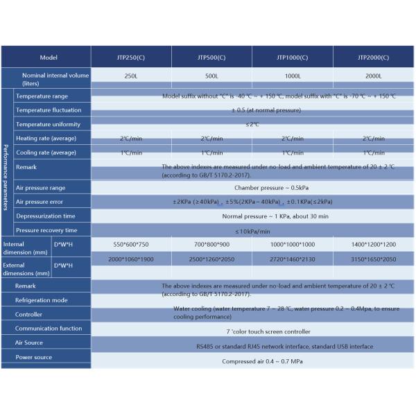 High And Low Temperature Low Air Pressure Test Chamber