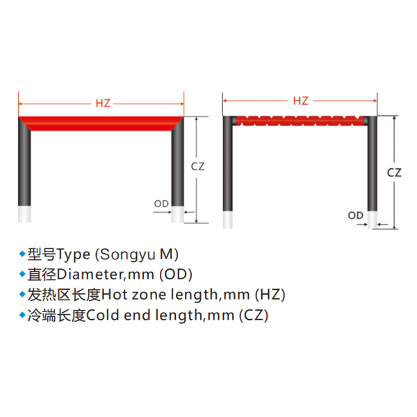 1500 ℃ M-Type Silicon Carbide Heating Element for Ceramic & Glass Kilns