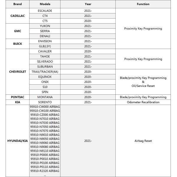 OBDSTAR P50 Airbag Reset Tool with CAN FD Adapter Support GM/ Hyundai/ Kia/ Toyota Bench Airbag Reset & SAS Reset Functi