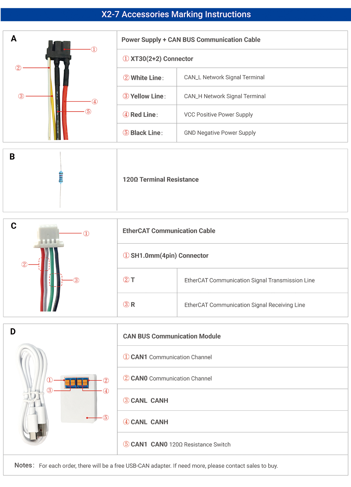 High Dynamic Range RMD-X2-7 Brushless Motor EtherCAT+ CAN High Precision for Humanoid Robot Joint Actuation Drones Accessories