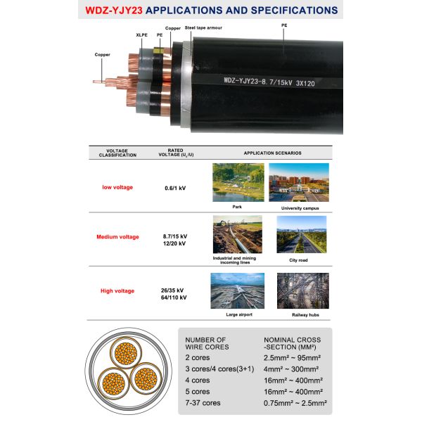 Medium Voltage LSZH Double Steel Tape Armoured XLPE Cable | Underground Direct-Burial Anti-Puncture MV Cable for Industrial Incoming & Urban Grid
