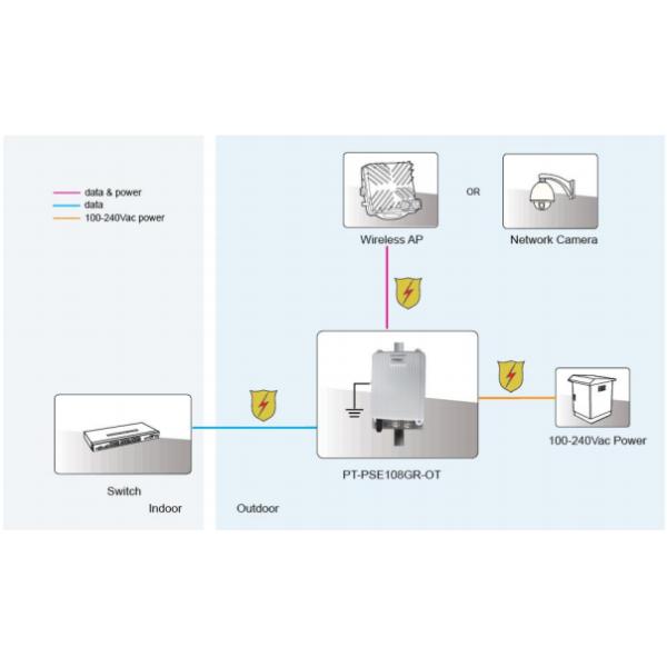 10/100/1000Mbps 802.3AT PoE Injector 55V Compliant Fire Retardant Gigabit PoE Injector