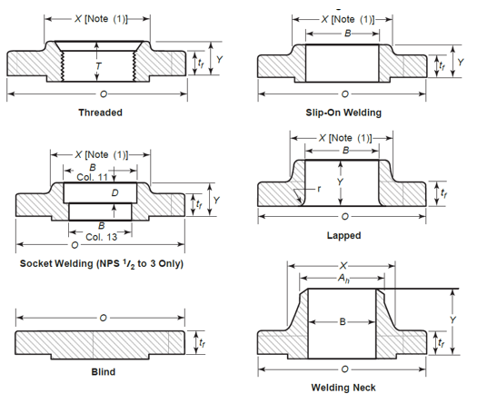 BS DIN Stainless Steel Pipe Flange PN10 PN16 Flat Face Slip On Flange