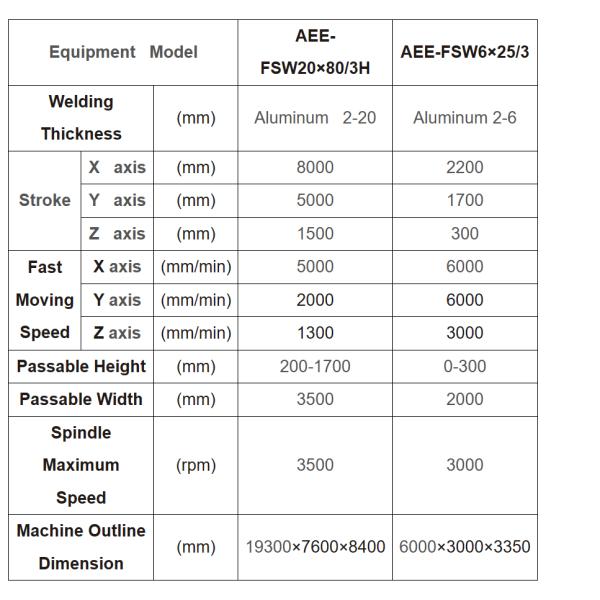 Three Dimensional Gantry Type Friction Stir Welding Machine FSW Manufacturing Equipment