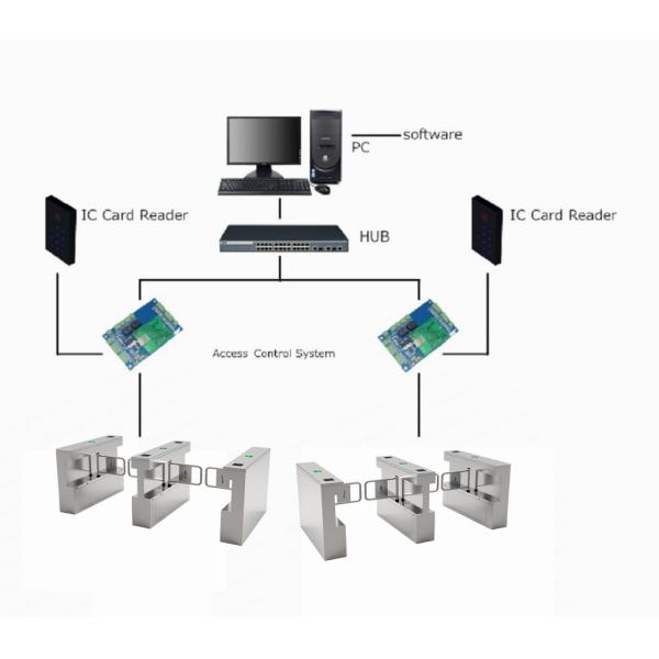 Auto Open Swing Gate Turnstile Access Control Supermarket Barrier With Card Reader