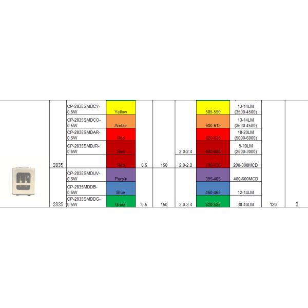 Chinese LED chips manufacturers 3V 26-28Lm 6000K White LED Chip SMD LED 2835 Chips