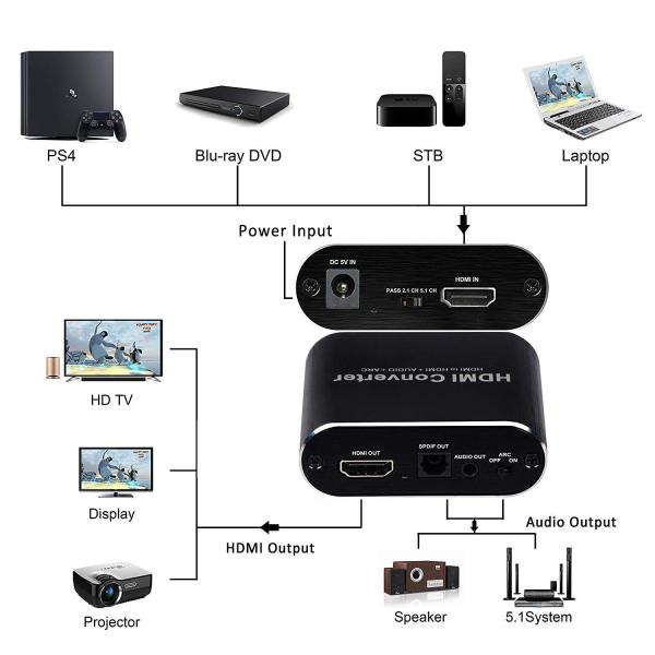 HDMI To HDMI Audio ARC Converter