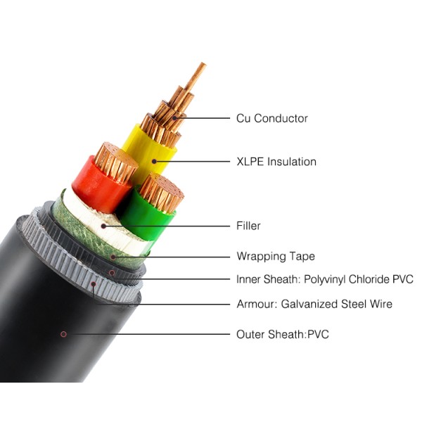 YJV 0.6/1KV 3*25+2*16 Low Voltage Cable XLPE Insulated PVC Sheath Power Cable