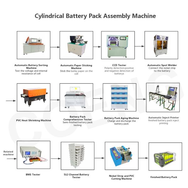 30V 10A Charging 20A Discharging Capacity Testing Instrument Lithium Battery Pack Aging Cabinet