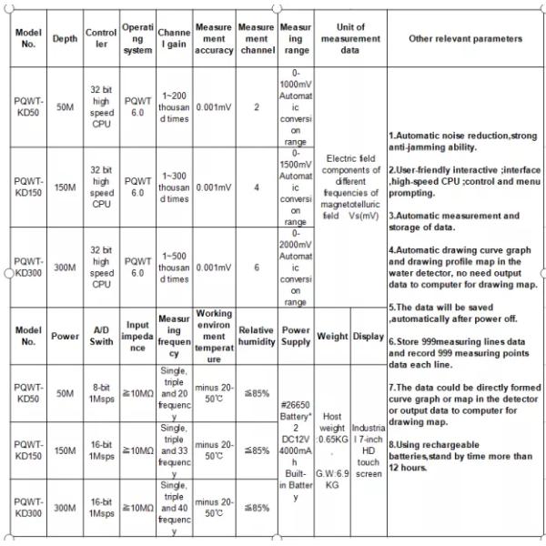 PQWT KD300 Geological Exploration Equipment 300M Underground Water Detection Device