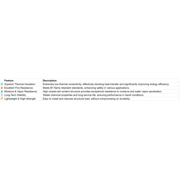 Low Thermal Conductivity Polyisocyanurate Foam