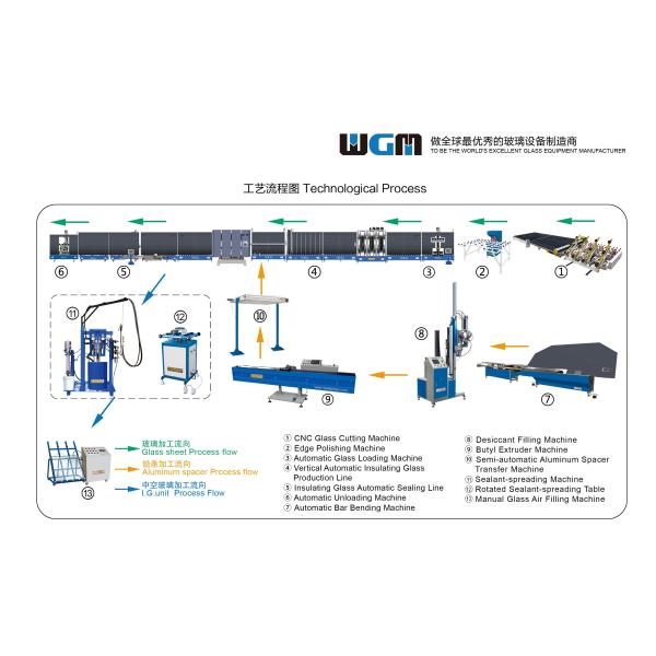 Efficient Insulating Glass Machine , 220V 50HZ Argon Gas Filling Machine