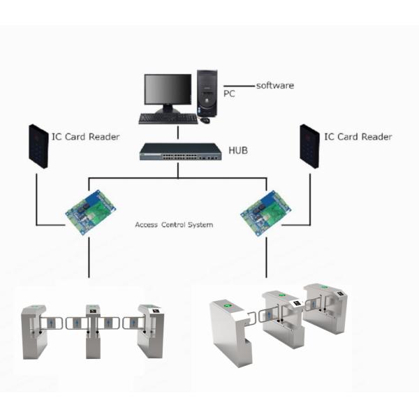 Factories DC Brushless Swing Turnstiles Doors Anti-clamping Rfid Wristband Wing Barriers Electri Circuit