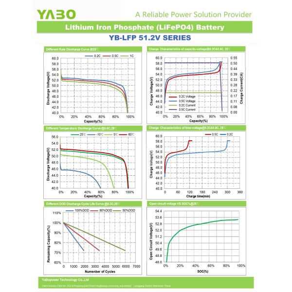 RV Boat Marine Solar 48V 100Ah LiFePO4 Smart BMS LiFePO4 Battery LCD Voltage Display 48V Battery 10KW LiFePO4
