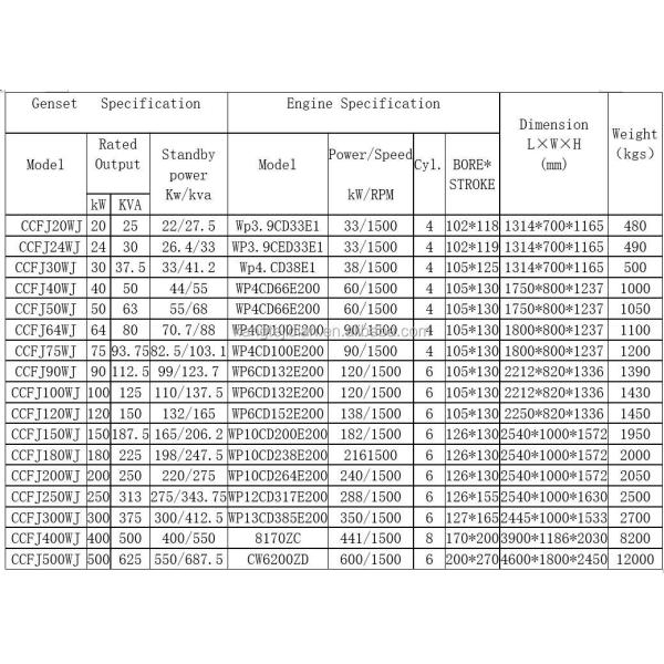 Steyr 40kW Marine Diesel Engine Generator Set 50/60HZ Frequency IP21-23 Protection Class