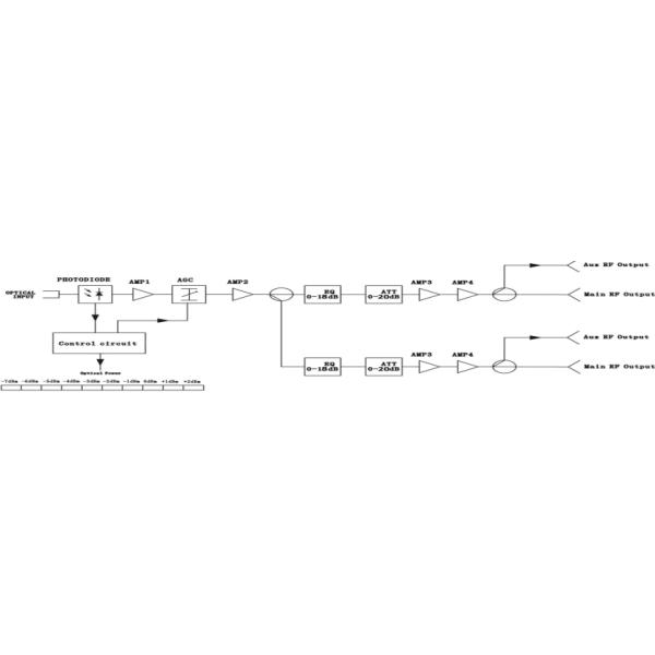2RF Output FTTB Outdoor Power Ftth Node With AGC