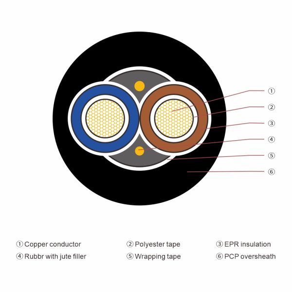 Waterproof Flat Submersible Pump Cable with EPR Insulation Flexible Copper Conductor and Wide Temperature Range