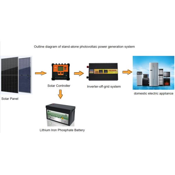 Home Use Micro Solar System 1KW Electric Generation system Solar Panel Parking Lot