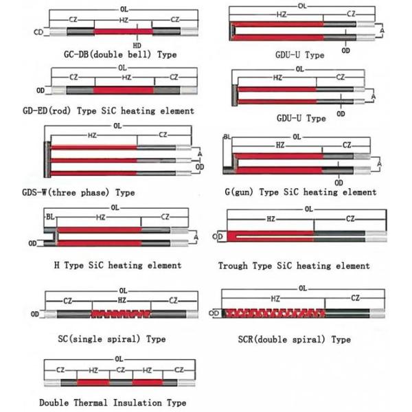 High Corrosion Resistance SiC Heating Elements with 1500°C Max Service Temp and Customizable Designs