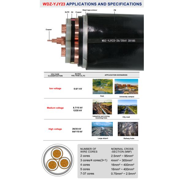 Robust XLPE Industrial Power Cables 4 Core Medium Voltage Cable