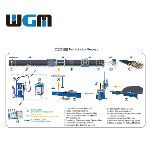 CE Approved 2.5KW Power Automatic Bar Bending Machine For Insulating Glass