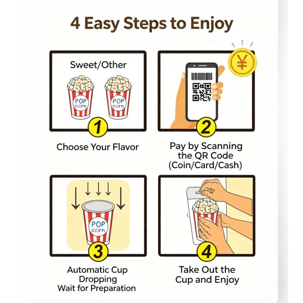 Popcorn vending machine workflow diagram