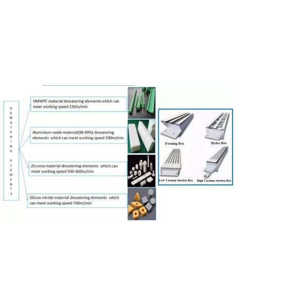 Multilayer Recycled Roll A4 Paper Production Machine 50T/D