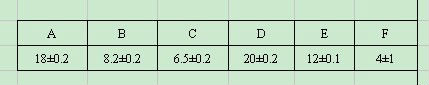 PCB Mount ZCT Current Transformer , High Sensitivity 20A Zero Sequence CT