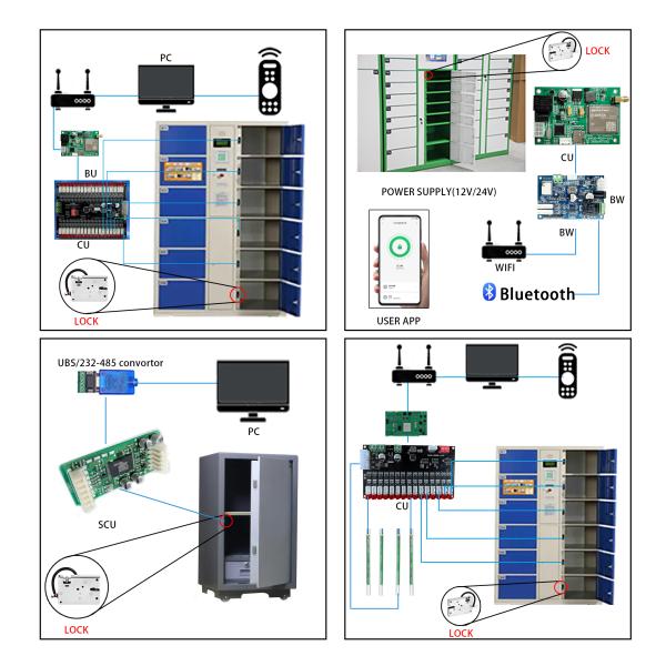 Secure Parcel Locker Locks NSS≥72H Max. Instantaneous Operating Current 2.0A±15% DC12V