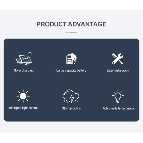 20W Square Deck to Dawn Solar Powered Wall Lights Upgraded Solar Fence Lamp 100lm