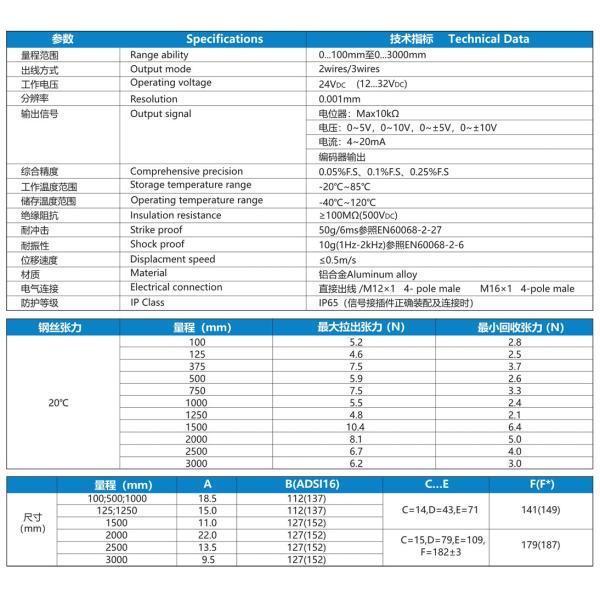 NS-WY10 Series High Accuracy Motion Detector Shock Resistance Pull Wire Displacement Sensor 20mA