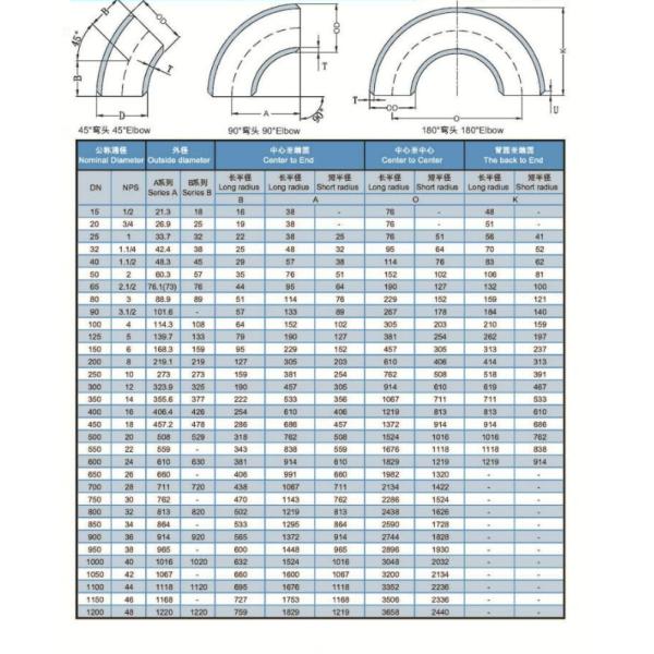 STD 2D 180 Degree Steel Pipe Elbow ASTM Butt Weld DN15 Forged Carbon Steel Pipe Fittings