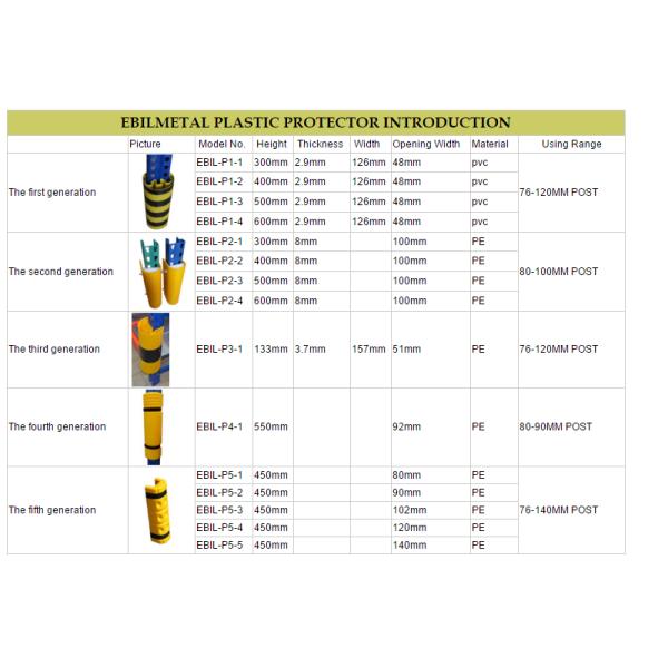 PE Indoor Plastic Column Covers Rack Armour For Upright Frame High Strength