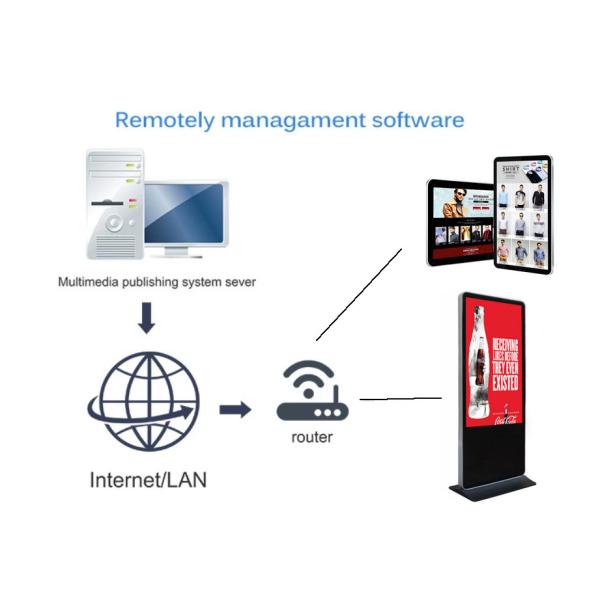 18.5'' 21.5'' 23.8'' 27'' Wall Mounted Indoor Digital Advertising Screens cloud based digital signage Plug And Play