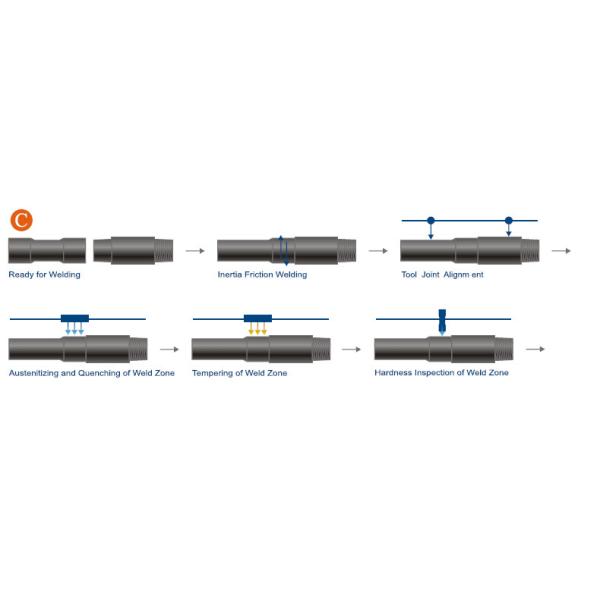 6m Length Well Drilling Tools API Drill Casing Pipe For Oil Well Drilling