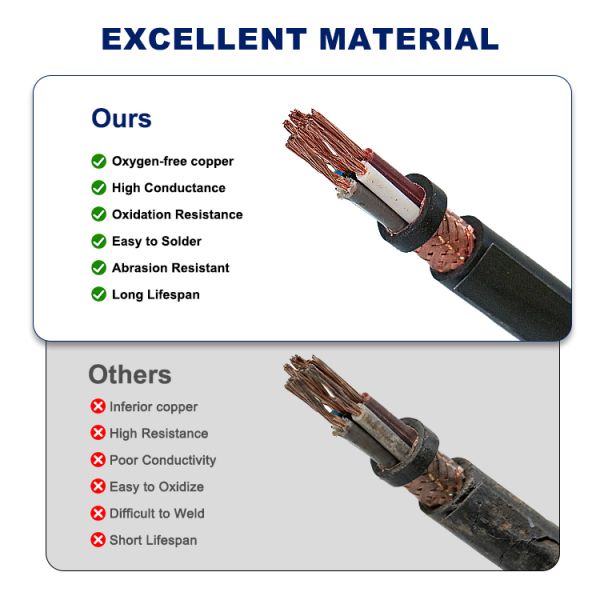 0.5mm2-6mm2 Multicore Shielded Cable Tinned / Pure Copper Rvvp Signal Control Cable