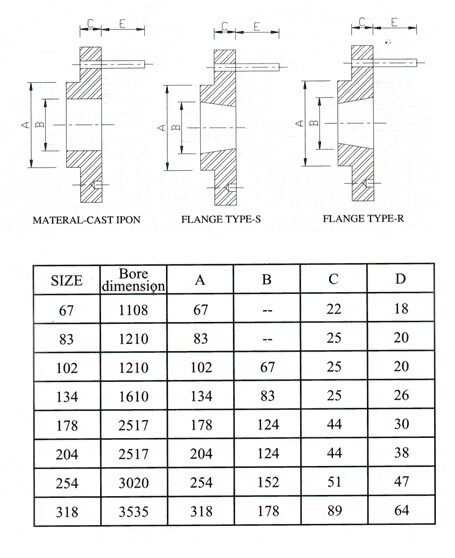 Pin Coupling , type 67 , 83 , 102 , 134