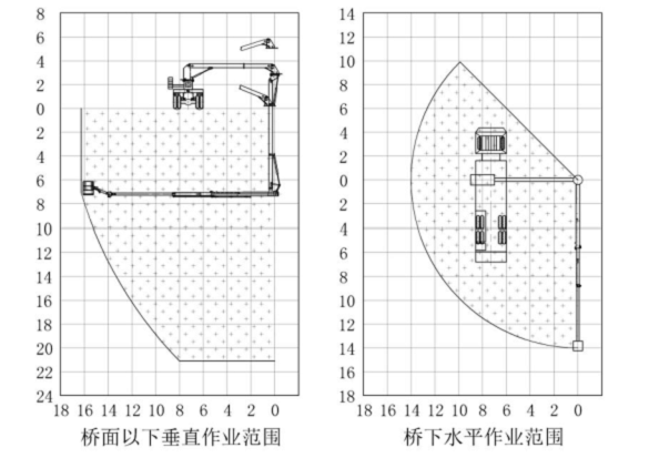 Dongfeng 6x4 16m Bucket Bridge Inspection Equipment , Detection Operating Vehicle