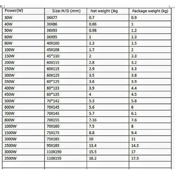 Pure Copper Wire 60W Toroidal Transformer Input 110V 220V 230V 240V Output 9V 12V 15V 18V 24V 36V 48V For Audio Amplifier