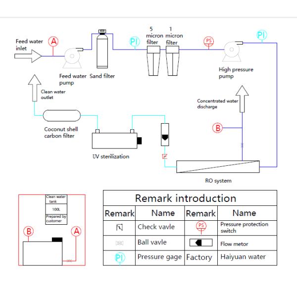 55KW Containerized Solar Powered Desalination Plant DOW membrane