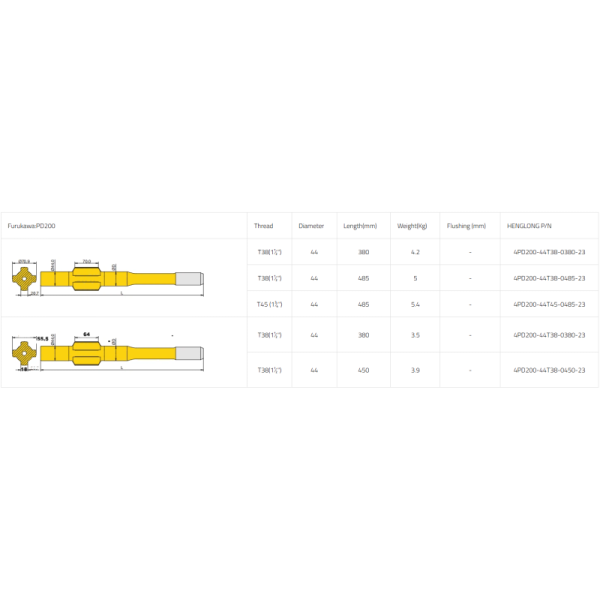 High - Performance Furukawa PD200 - T38 - 380 Shank Adapter for Hydraulic Drifters