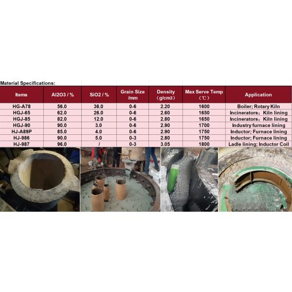 Refractory Castables for Rotary Kiln 0