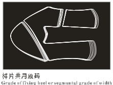 Footwear Design Software , Shoe Designing Software Folding Sides Accurately