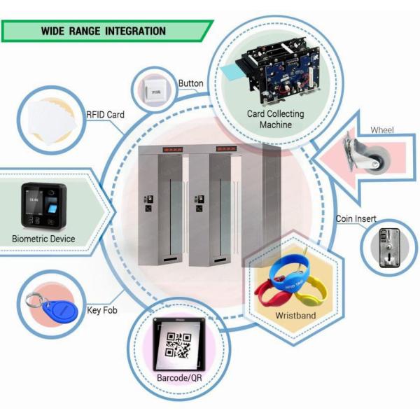 Factory Direct Sale Stainless Steel With Customized Dimension Swing Flap Slid Filleted Corner Flap Barrier Gate Security
