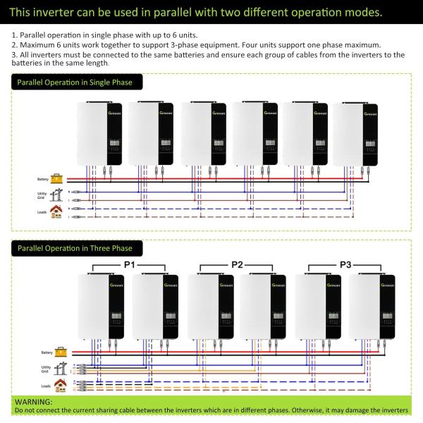 In stock GROWATT SPF5000ES off grid inverter 48V single phase with WIFI module